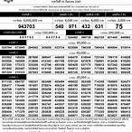 ตรวจหวย16 2565
